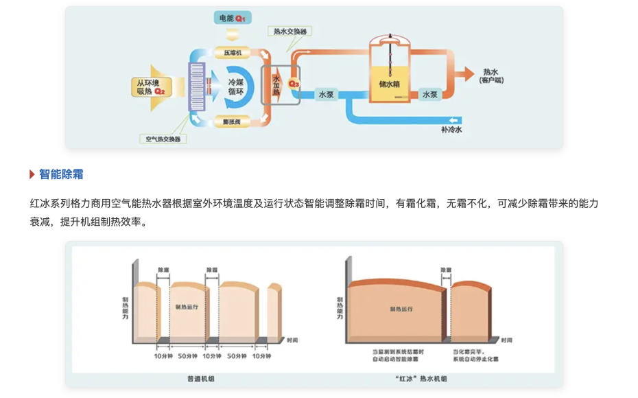 格力商用热水器2