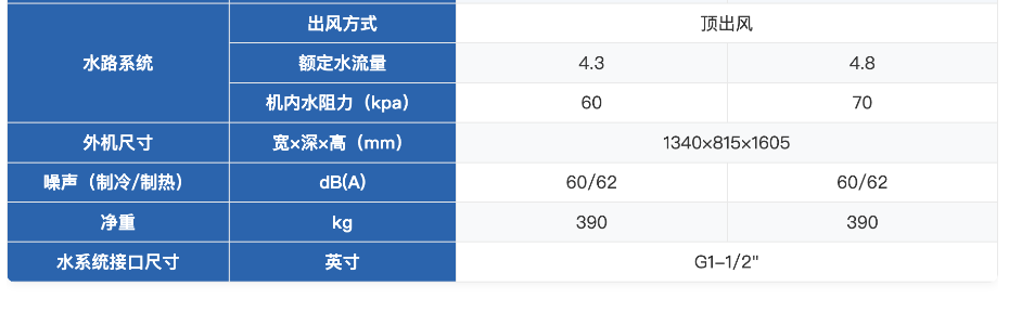 格力家用空气能采暖7
