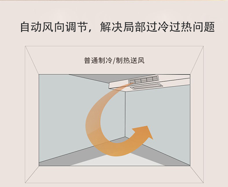 三菱电机家用中央空调MLZ-KAVA单向送风天花机介绍