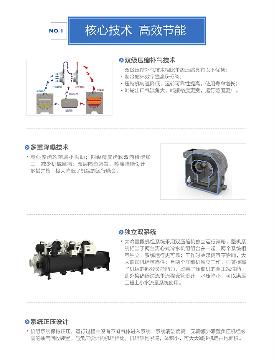 格力冷水机组2