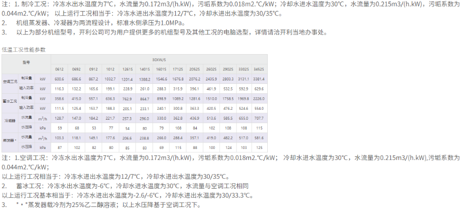 技术参数2