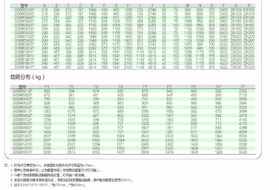 外形尺寸2