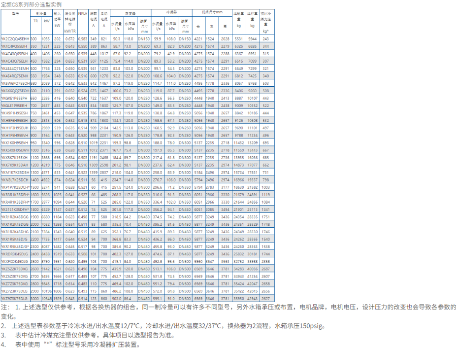 离心机1