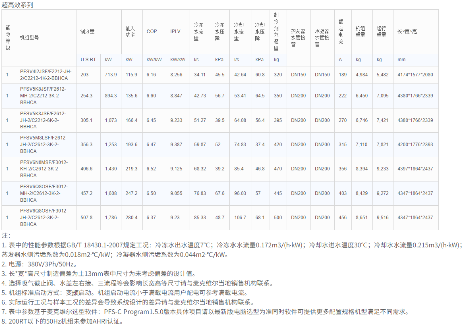 技术参数1