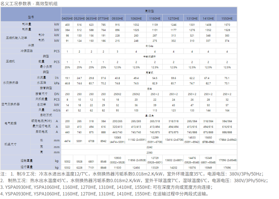 技术参数1