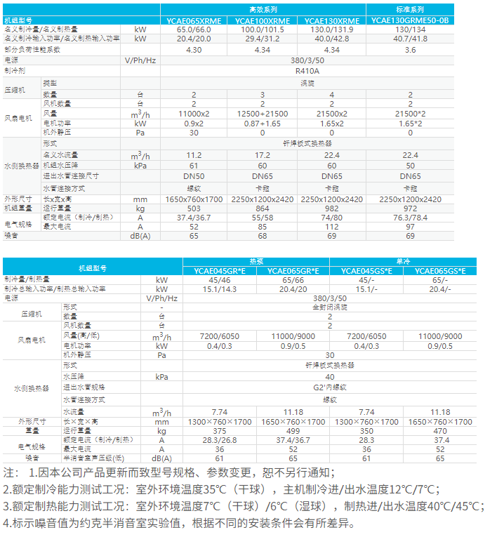 技术参数1