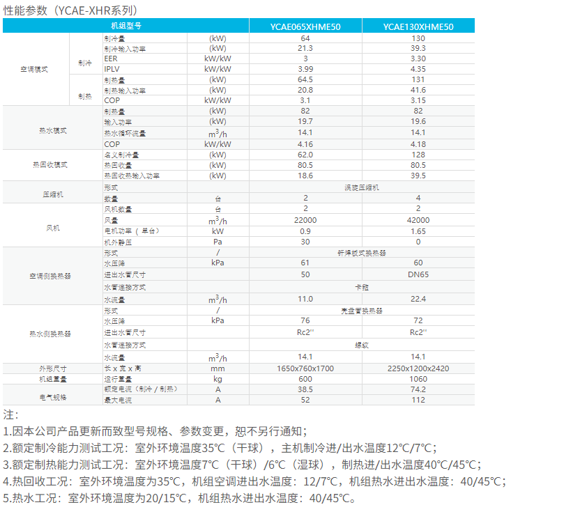 技术参数2
