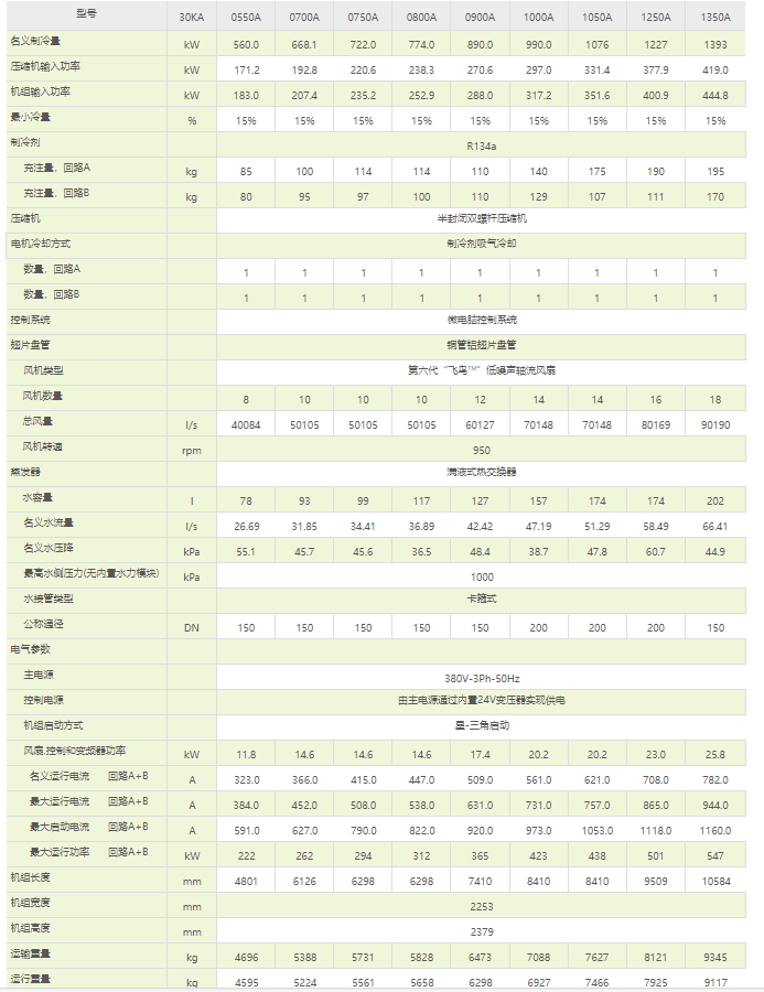 技术参数1