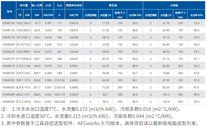 技术参数