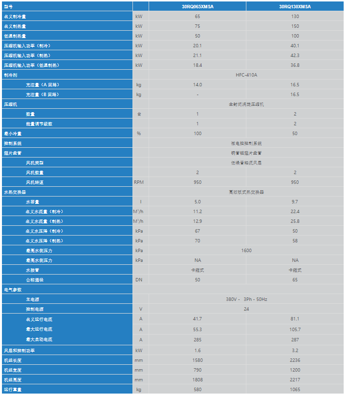技术参数1