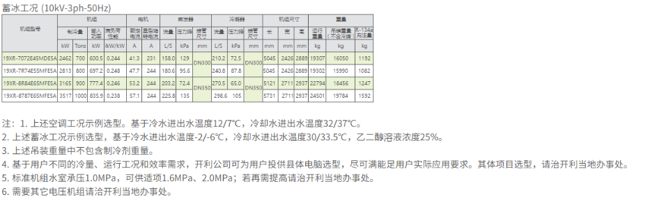 技术参数2