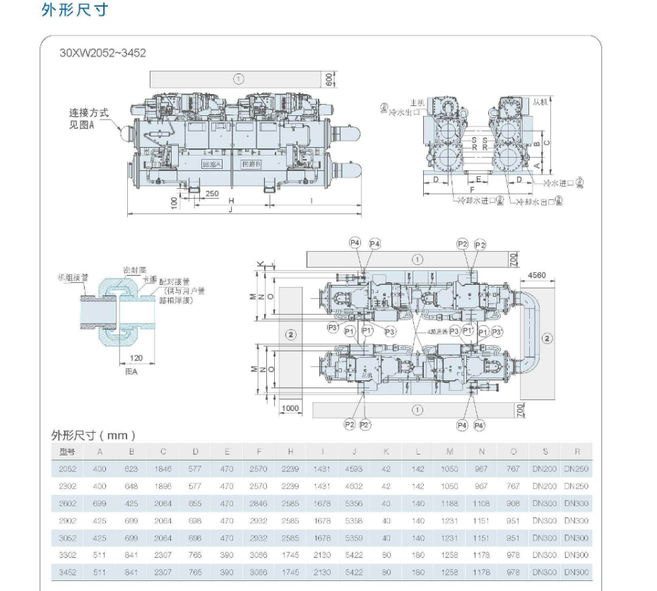 外形尺寸5