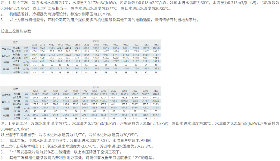 型号3
