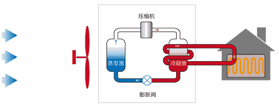 空气能