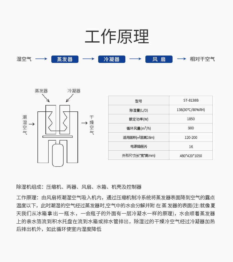 除湿详情4