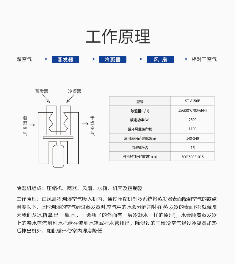 除湿详情4