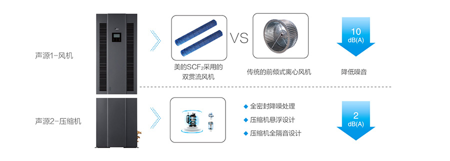 美的机房中央空调 美的机房中央空调