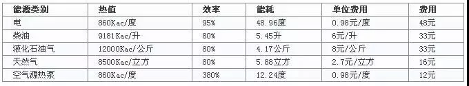 空气源热泵热水机