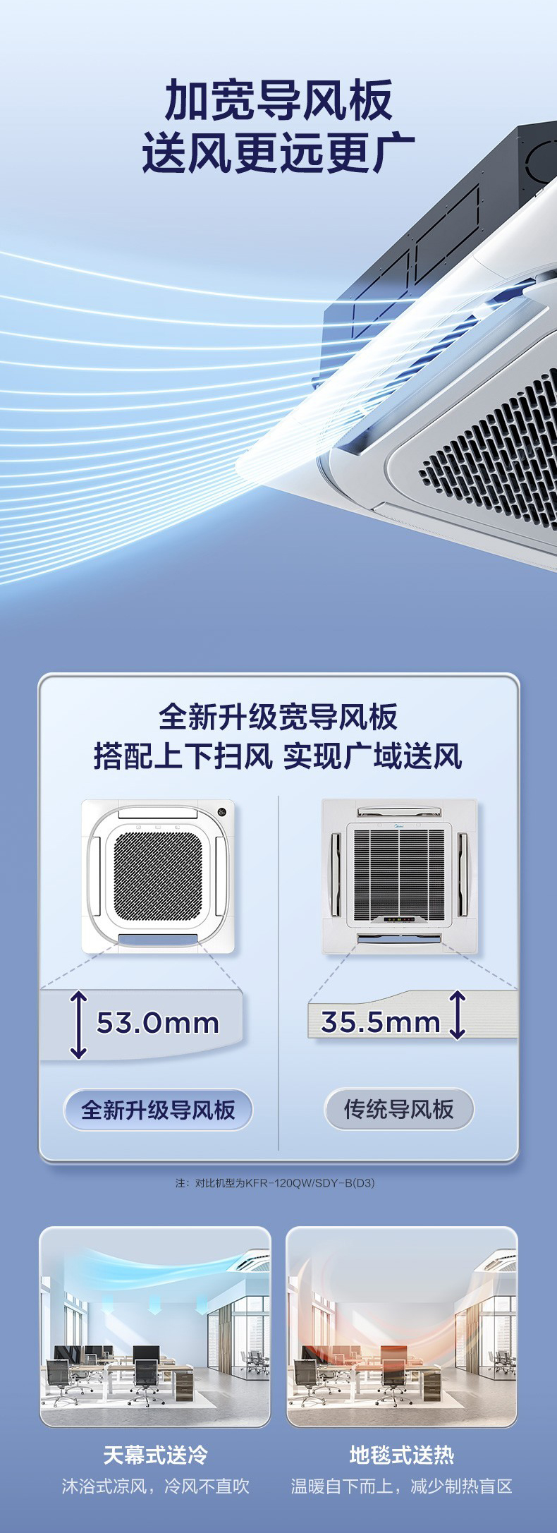 美的空调3