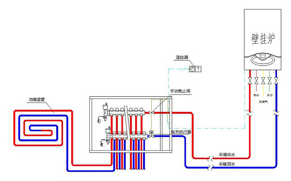 采暖炉地暖连接图图片