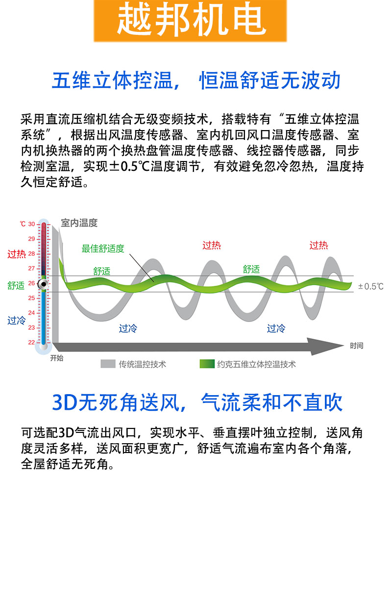 中央空调详情1