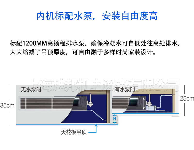 中央空调详情5