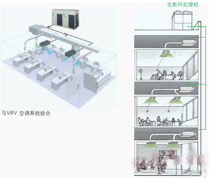 xivrv全新风处理机12