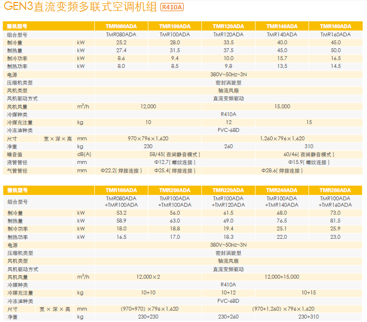 特灵商用中央空调参数