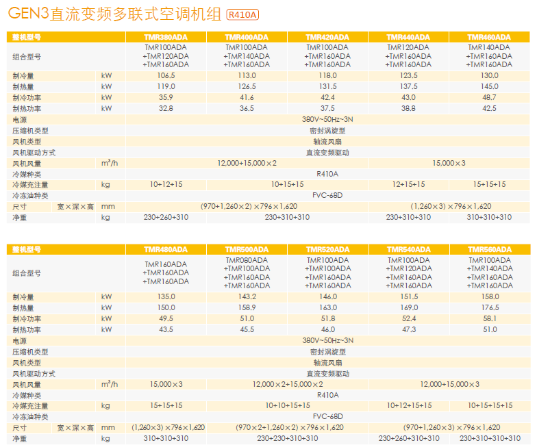 特灵商用中央空调参数