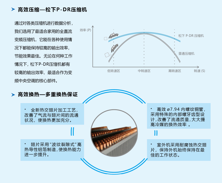 松下中央空调8