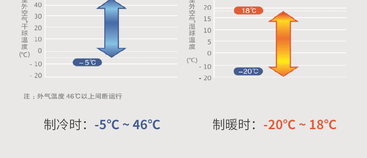 松下多联机16