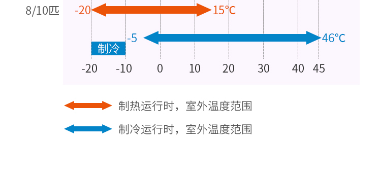 菱睿系列 8-10匹