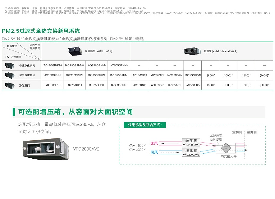 大金全热交换系统-2_05