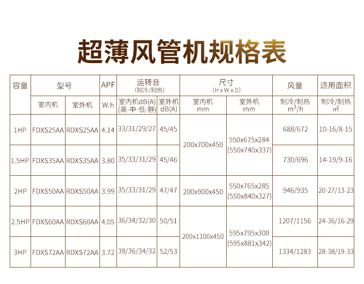 大金多联机15