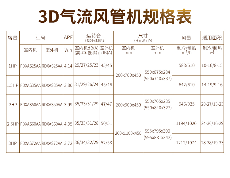 大金多联机16