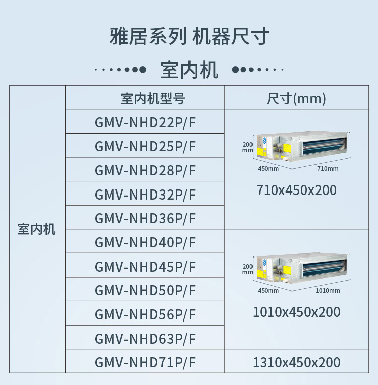 格力65风管机参数图片