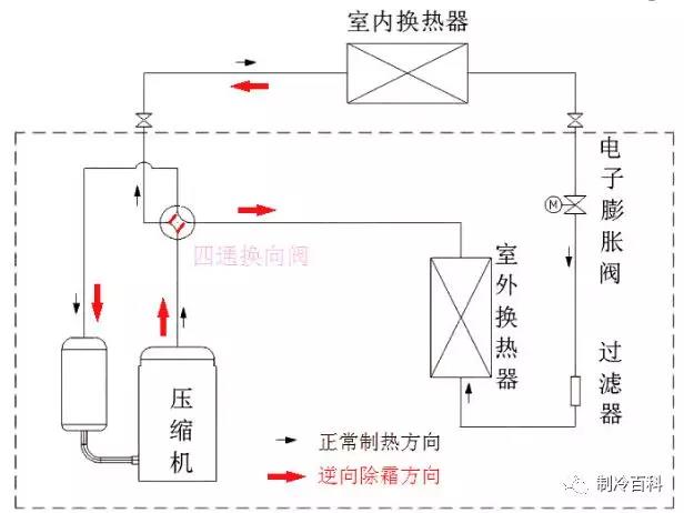 逆循环空气能除霜