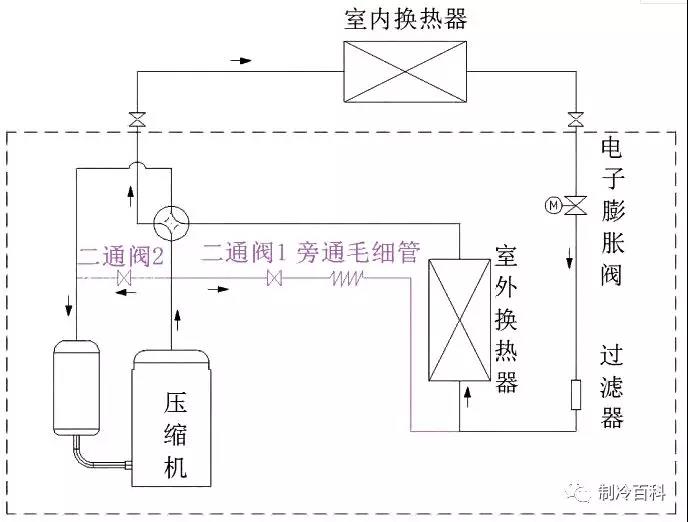 热气旁通除霜法