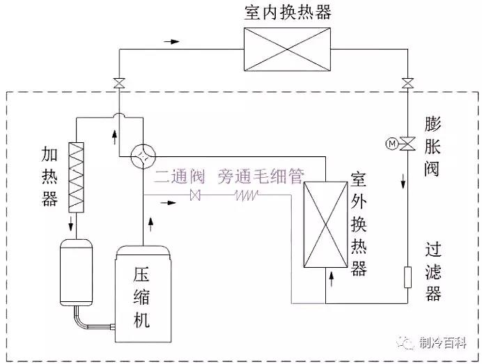 加热除霜法