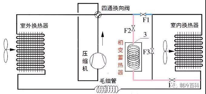 相变蓄能除霜法