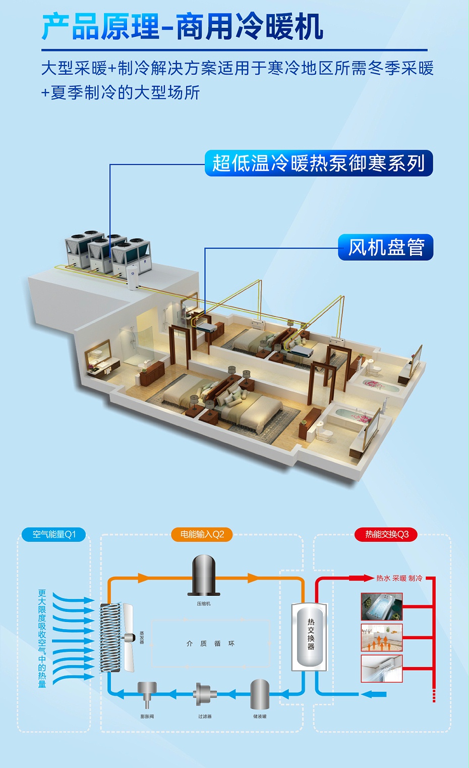 纽恩泰常温热泵机组3