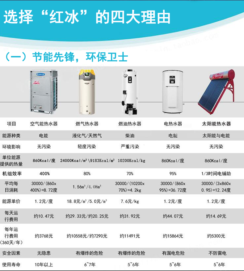 格力红冰系列空气源热泵对比表