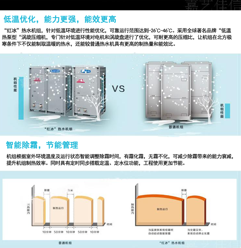 格力红冰系列空气源热泵介绍