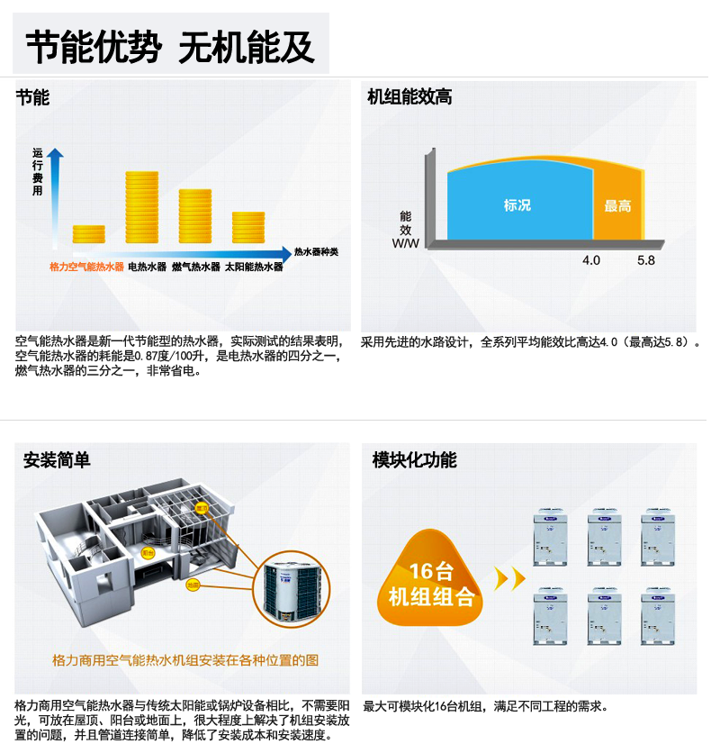 格力KFRS-20ZM/B2S空气能热水器一体式商用热水机组