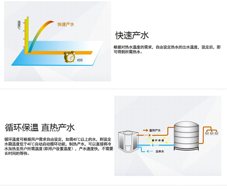 格力KFRS-20ZM/B2S空气能热水器一体式商用热水机组介绍