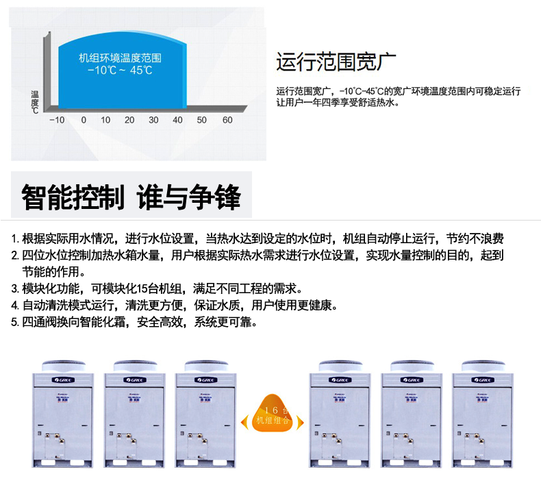 格力KFRS-20ZM/B2S空气能热水器一体式商用热水机组