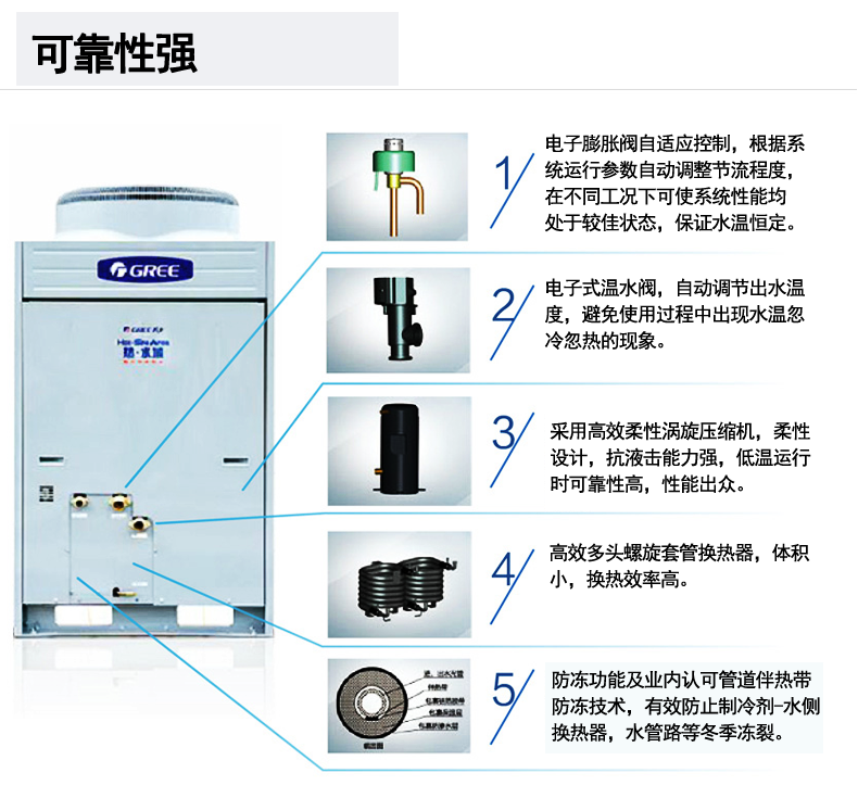 格力KFRS-20ZM/B2S空气能热水器一体式商用热水机组