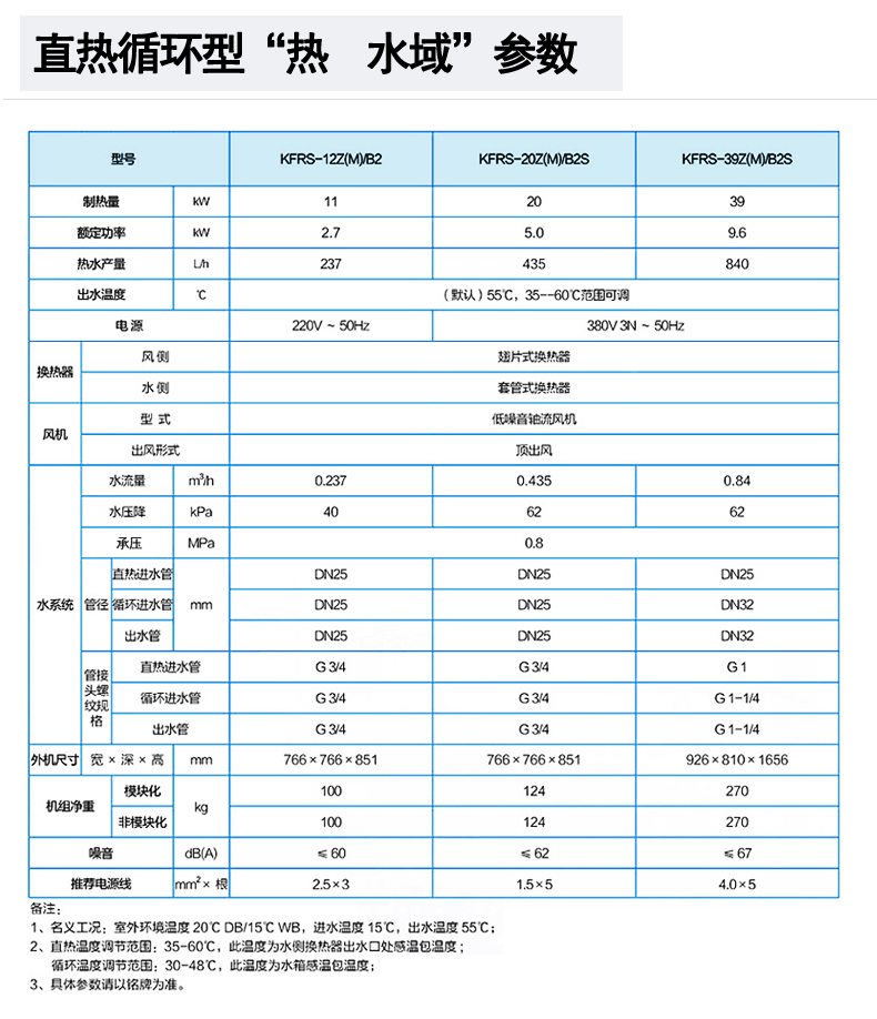 格力KFRS-20ZM/B2S空气能热水器一体式商用热水机组配置