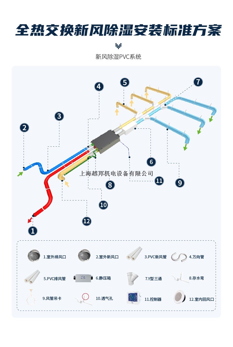 全热交换新风除湿11