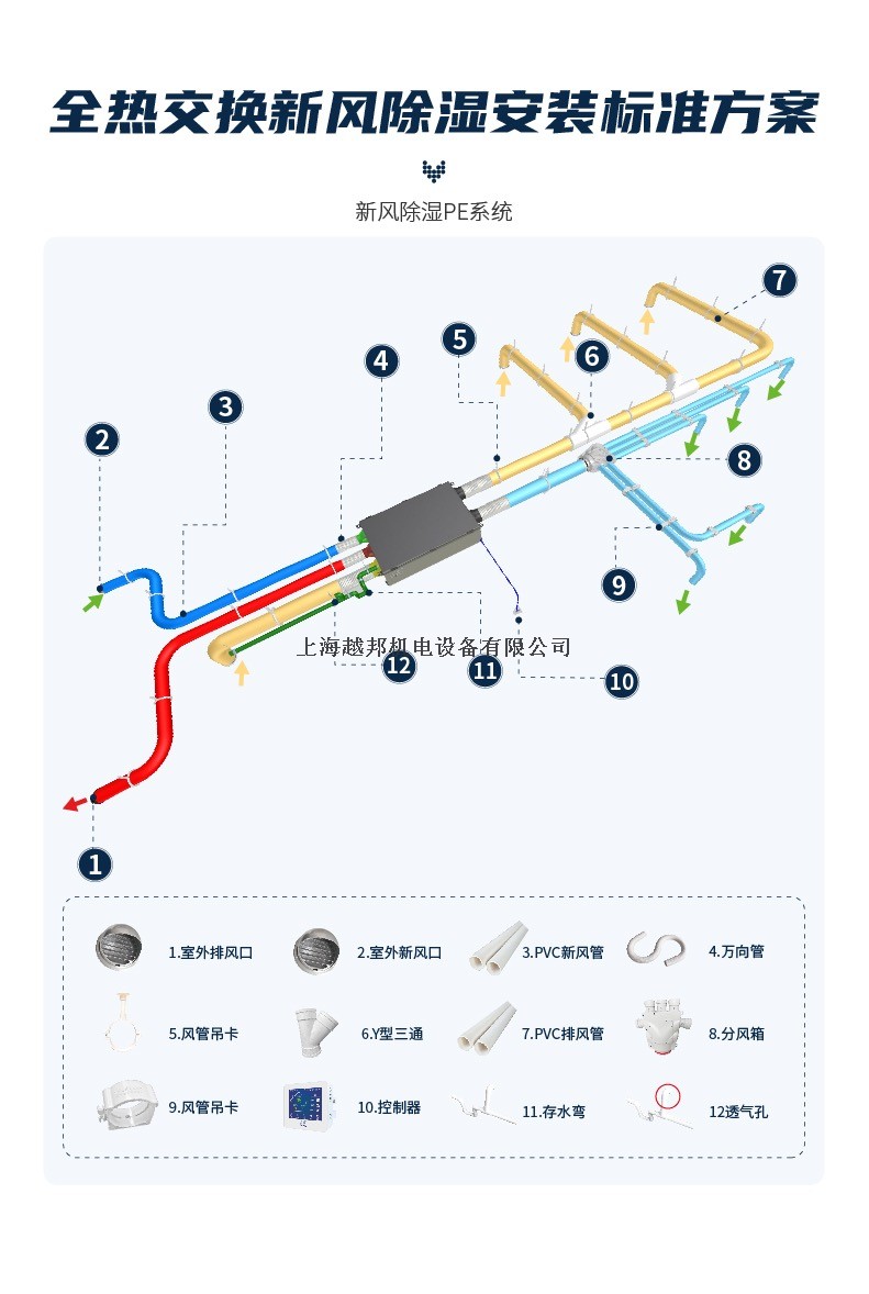 全热交换新风除湿12